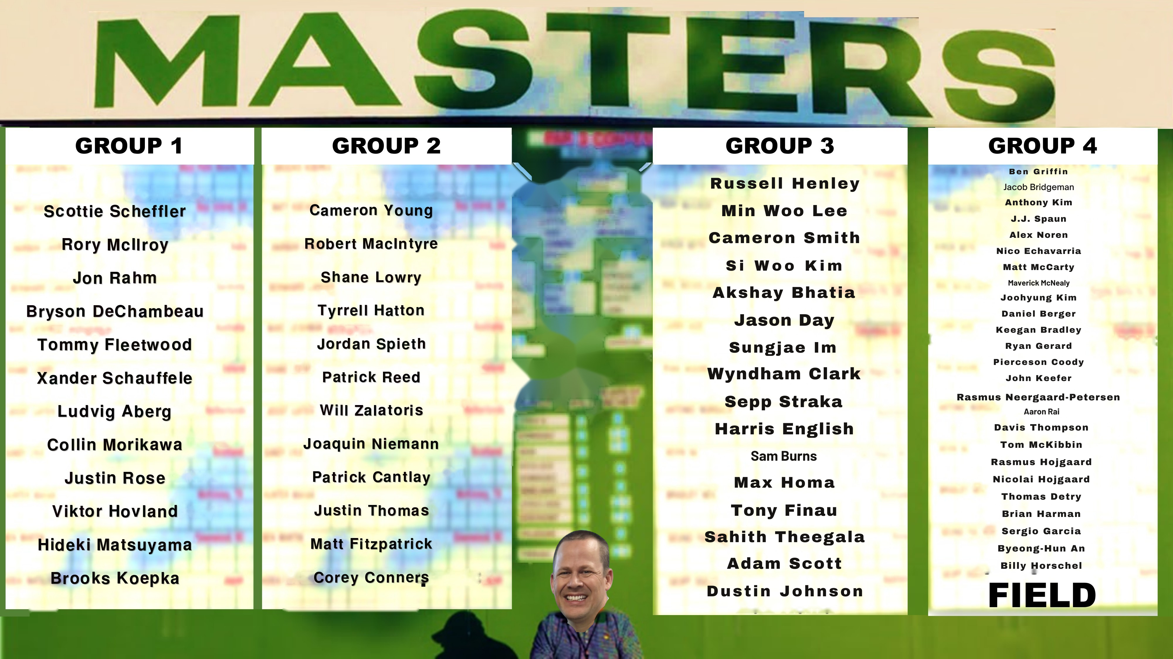 2026 Groupings